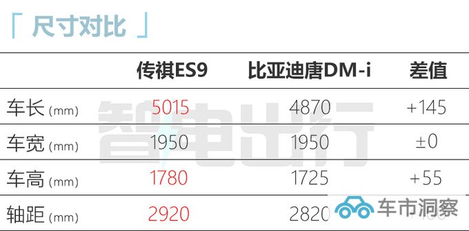 传祺ES9预售XX-XX万搭2.0T+电机 动力超比亚迪唐DM-图9