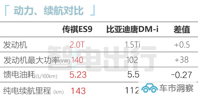 传祺ES9 10月1日预售供2种前脸 或10月20日上市-图1