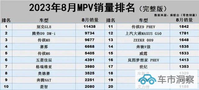 高端MPV疯狂内卷全是大神合创V09能复制腾势D9的成功吗-图5