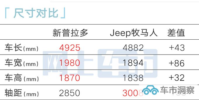 丰田新普拉多配置曝光内饰更精致 或明年上市-图10