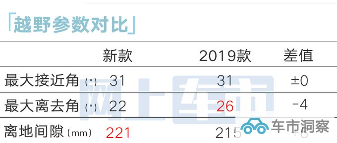 丰田新一代普拉多配置曝光安全性+通过能力升级-图1