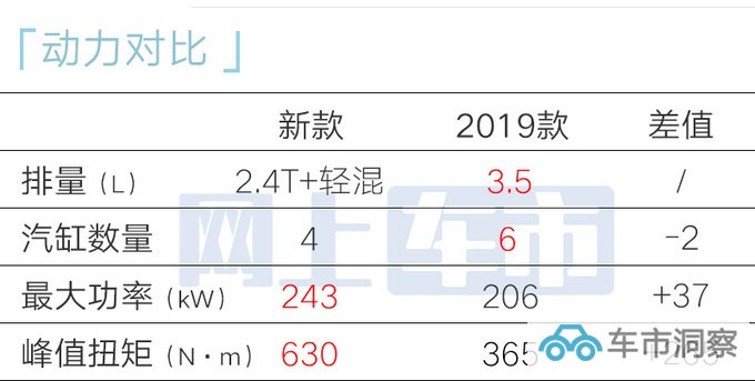 丰田新普拉多配置曝光内饰更精致 或明年上市-图14