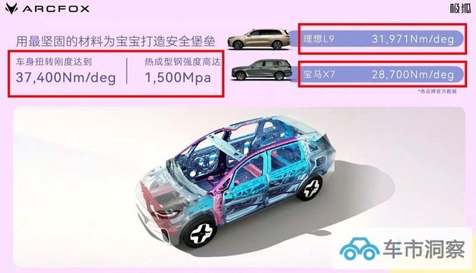 极狐遛娃神器考拉售XX-XX万车身刚度远超理想L9-图1