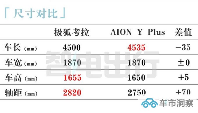 极狐遛娃神器考拉售1X.XX-1X.XX万元全系4座-图7