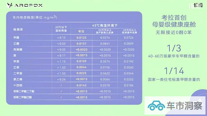 极狐遛娃神器考拉售1X.XX-1X.XX万元全系4座-图8