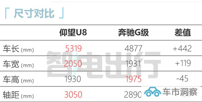 比预售更便宜仰望U8售xxx.xx-xxx.xx万能原地掉头-图5
