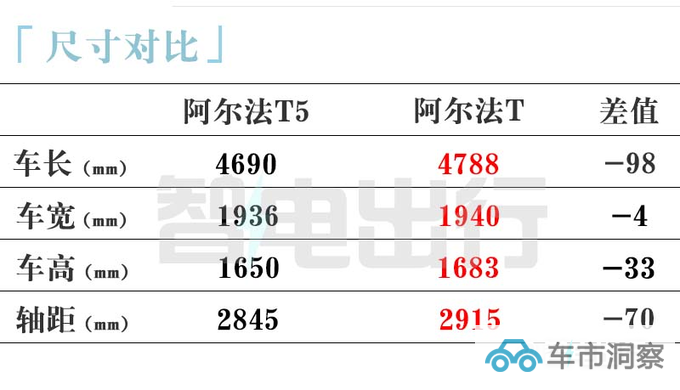 北汽极狐将再推2款新车考拉5座版明年上市-图1