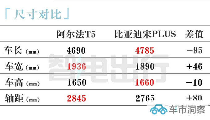极狐全新SUV 11月发布明年将推出考拉五座版-图6