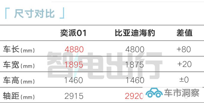 东风奕派01内饰曝光酷似小鹏G6 年底预售-图2