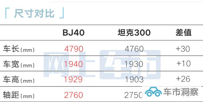 新北京BJ40预售20-25万元加长16cm 或11月上市-图8