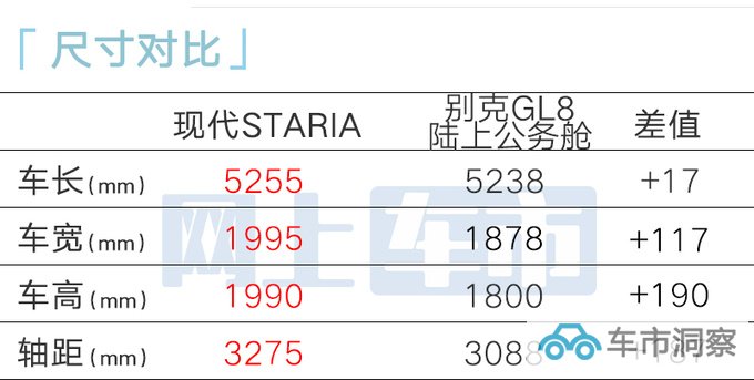 北京现代首发全新高端MPV 理想MEGA原型车-图1