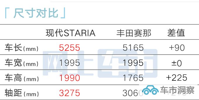 北京现代首发全新高端MPV 理想MEGA原型车-图3