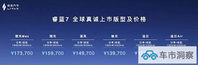 官降1.6万睿蓝7售11.77-17.37万元 4种方式补能-图1