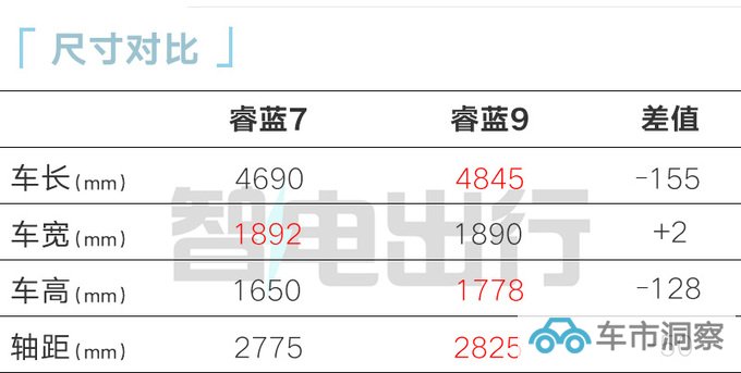 官降x.x万睿蓝7售xx.xx-xx.xx万元 租电再省x.x万-图5