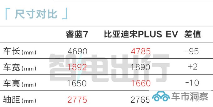 官降x.x万睿蓝7售xx.xx-xx.xx万元 租电再省x.x万-图6