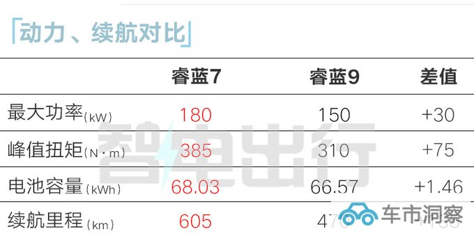 官降x.x万睿蓝7售xx.xx-xx.xx万元 租电再省x.x万-图14