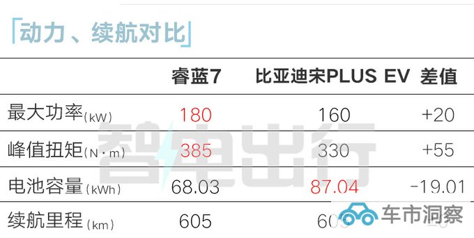 官降x.x万睿蓝7售xx.xx-xx.xx万元 租电再省x.x万-图15