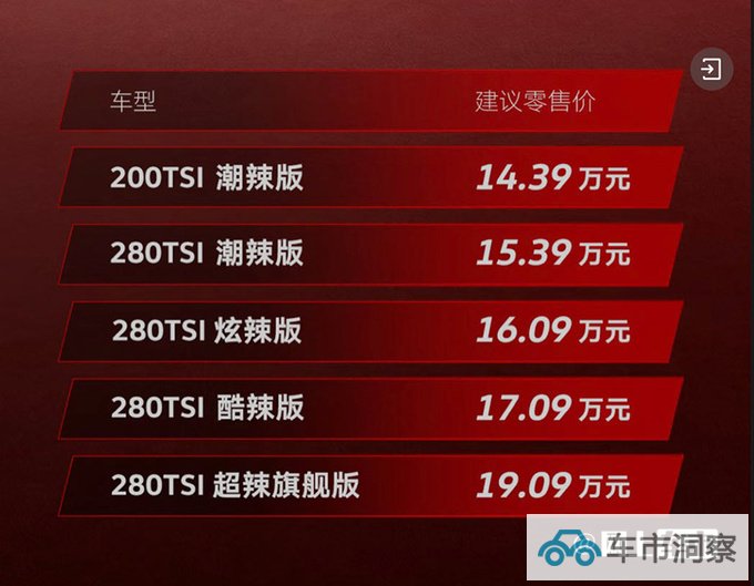 官方降价大众新凌渡L售14.39-19.09万 再优惠3万-图5