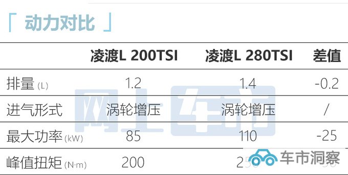 官方降价大众新凌渡L售14.39-19.09万 再优惠3万-图9