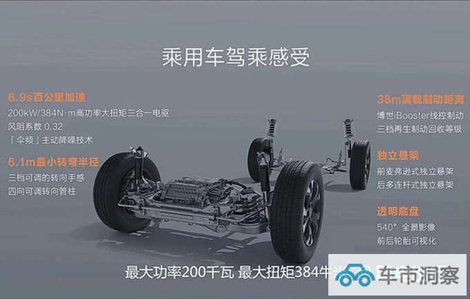 多花X.X万多几项配置雷达新RD6售XX.XX万元-图9