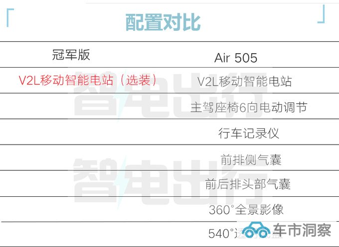 官降1万江淮新版钇为3售9.99万元 取消6项配置-图3