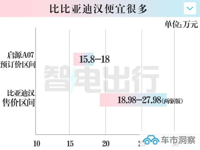 长安启源A07 9月26日上市预订价15.8-18万元-图3