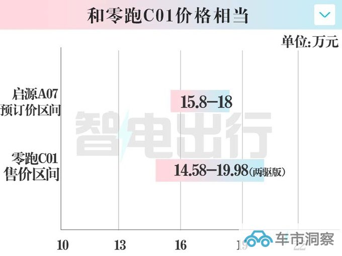 长安启源A07 9月26日上市预订价15.8-18万元-图4