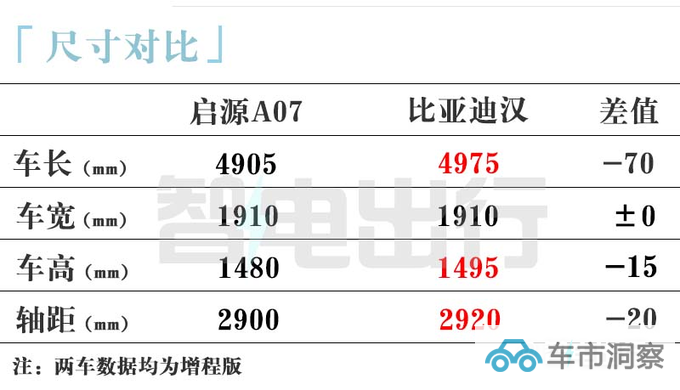 长安启源A07 9月26日上市预订价15.8-18万元-图5