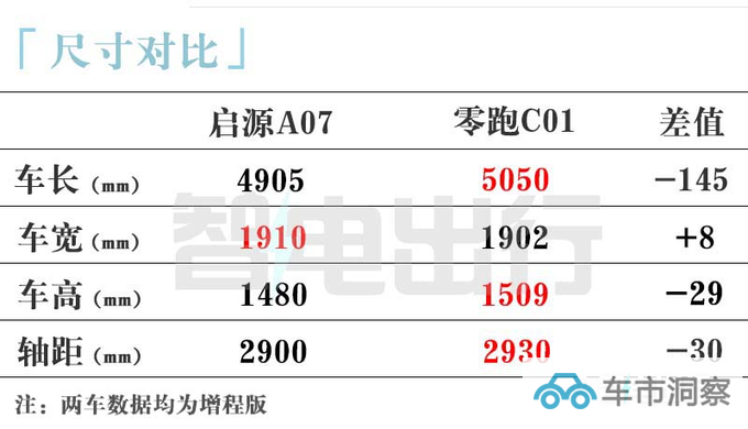 长安启源A07 9月26日上市预订价15.8-18万元-图6