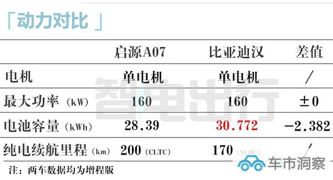 长安启源A07 9月26日上市预订价15.8-18万元-图7