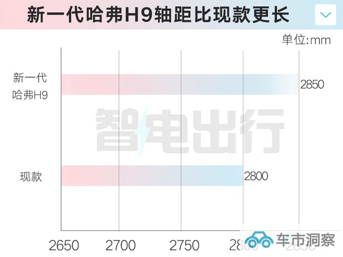 新哈弗H9四季度上市轴距加长-和坦克500一样大-图1
