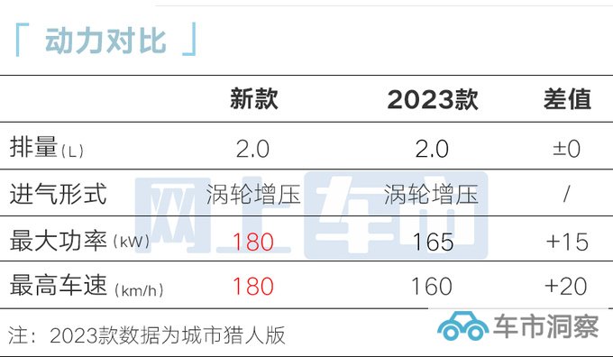 官涨4.02万新北京BJ40预售20-25万 大幅加长16cm-图4