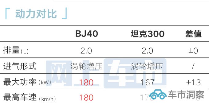 新北京BJ40预售20-25万元加长16cm 或11月上市-图17