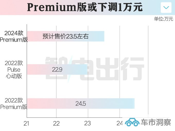 新smart精灵#1两天后上市 增4项配置 或官方降价-图1