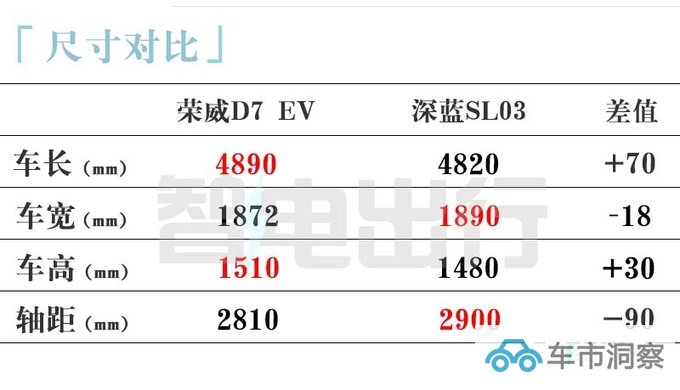 荣威D7官宣量产下线 4S店10月上市卖10-20万-图13