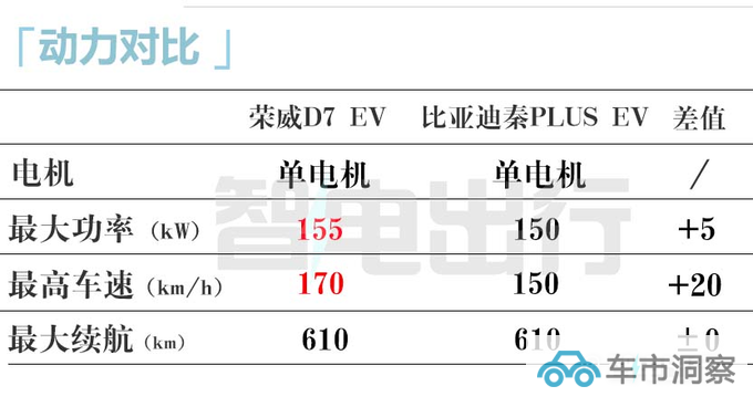 荣威D7官宣量产下线 4S店10月上市卖10-20万-图19