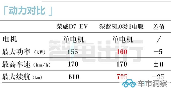 荣威D7官宣量产下线 4S店10月上市卖10-20万-图20