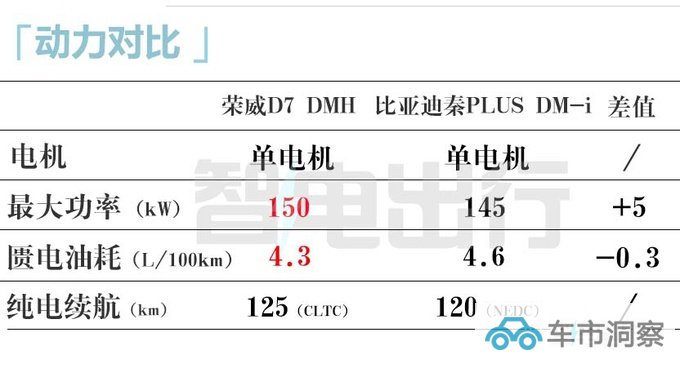 荣威D7官宣量产下线 4S店10月上市卖10-20万-图22