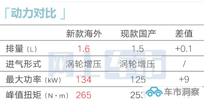 现代新索纳塔国内曝光前脸大改-更运动 明年上市-图2