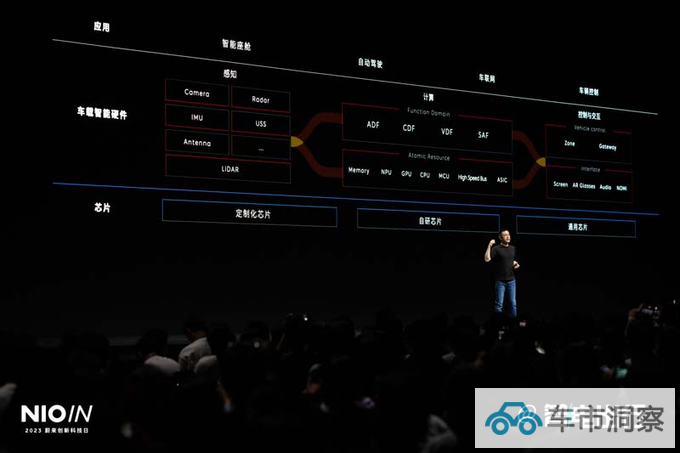 蔚来首发新操作系统下一代ES6/ES8/ET5等搭载-图5