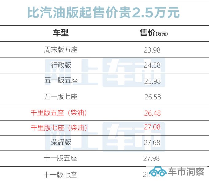 北京越野官宣新BJ60售26.48-27.08万油耗更低-图1