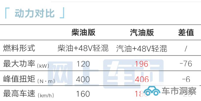 北京越野官宣新BJ60售26.48-27.08万油耗更低-图2