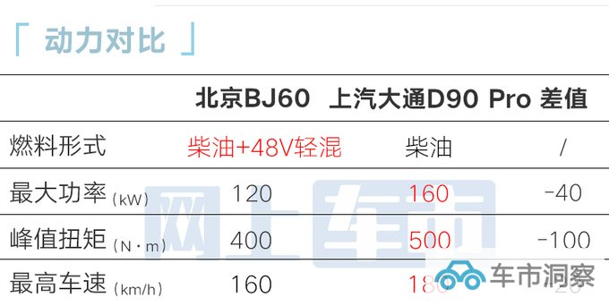 北京越野官宣新BJ60售26.48-27.08万油耗更低-图3