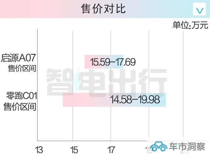 比预售更便宜长安启源A07售15.59万起 取消仪表盘-图5