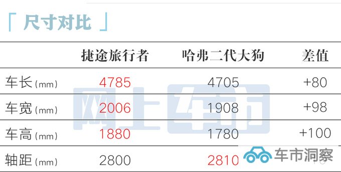 官降XXXX元捷途旅行者售XX.XX-XX.XX万-图1