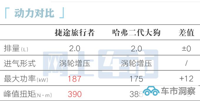 官降XXXX元捷途旅行者售XX.XX-XX.XX万-图3
