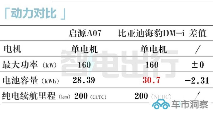 比预售更便宜长安启源A07售1X.X万起 取消仪表盘-图6