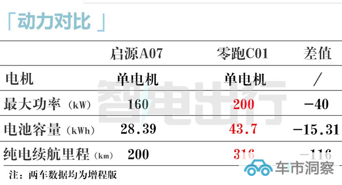 比预售更便宜启源A07售1X.XX-1X.XX万元-图20