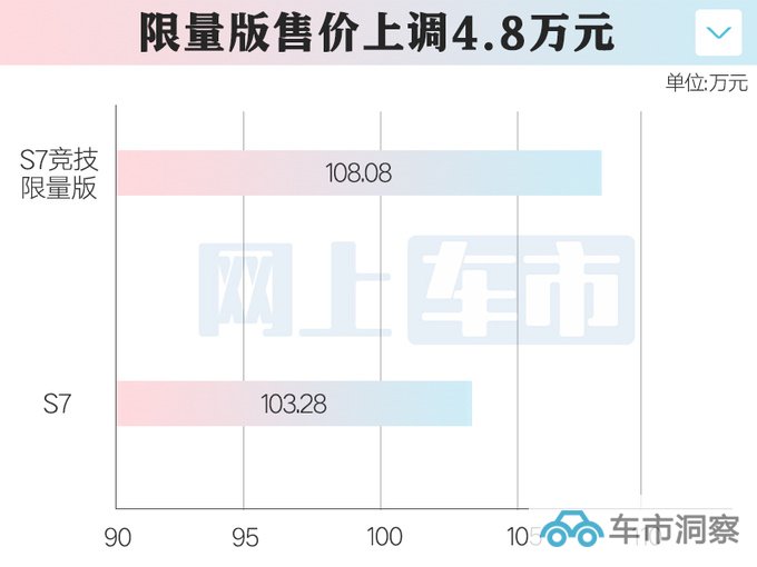 加4.8万买限量版奥迪新S7售108.08万 多项升级-图7
