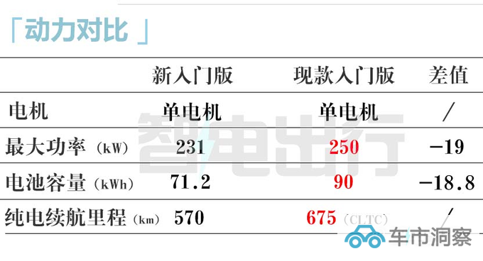 新款智己L7或10月上市推入门版 或大幅官降-图17